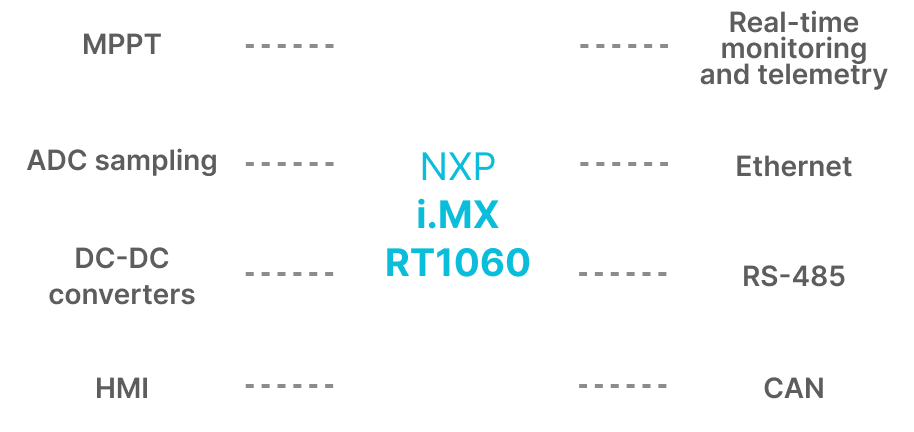 IMX RT1060